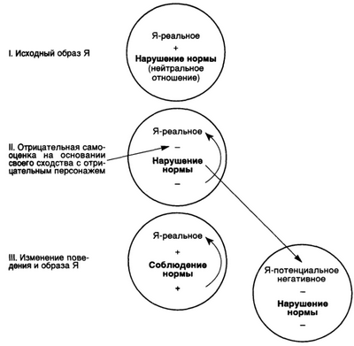 Слабый инстинкт делает подростков склонными к рискованному поведению