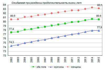 Разрыв в ожидаемой продолжительности жизни увеличивается между людьми с психическими заболеваниями и населением в целом