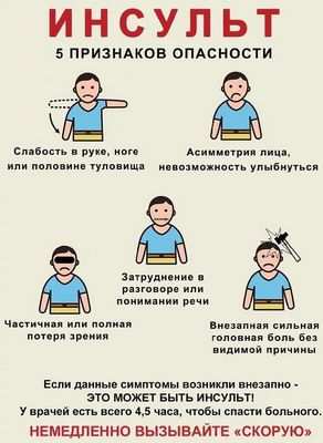 Выявлен путь, который может вызвать судороги, сократить выживаемость пациентов с тяжелыми опухолями головного мозга