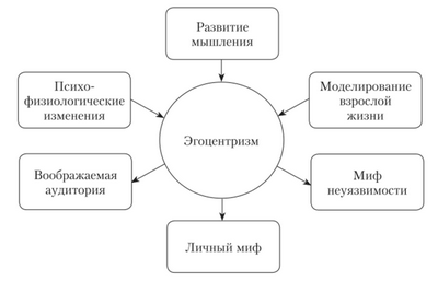 Преодоление эгоцентризма увеличивает самоконтроль