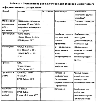 Схема оценки предсказывает способность раковых клеток распространяться на другие части тела