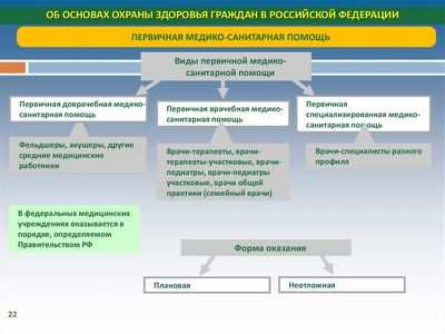 Подключение незастрахованных пациентов к первичной медико-санитарной помощи может сократить использование отделений неотложной помощи