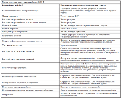 В большей степени с психическими заболеваниями и расстройствами, связанными с употреблением психоактивных веществ, есть медицинская страховка