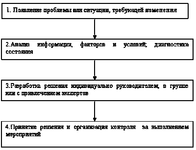 Разнообразные группы населения принимают рациональные коллективные решения