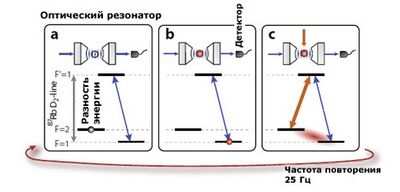 Рентгеновские эксперименты показывают, как работают мемристоры