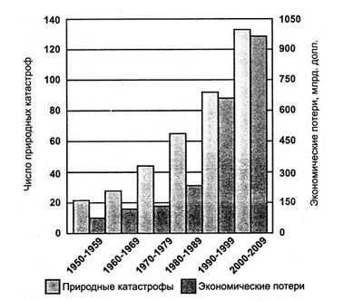Исследование показывает, что пища, пострадавшая от катастрофы на Фукусиме, вредит животным даже при низких уровнях радиации