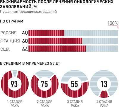 Без рецепта некоторые больные раком обходятся без даже дешевых лекарств: для выживших после рака груди без рецепта даже относительно недорогие лекарства могут быть &laquo;катастрофическими&raquo;