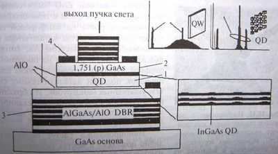 Лазерный свет с полезными длинами волн от полупроводниковых нанопроволок